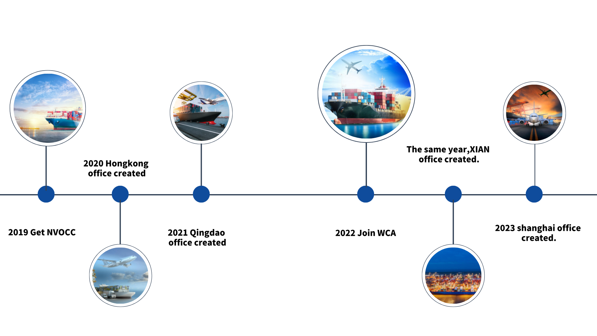 chinatopforwarder-Journey